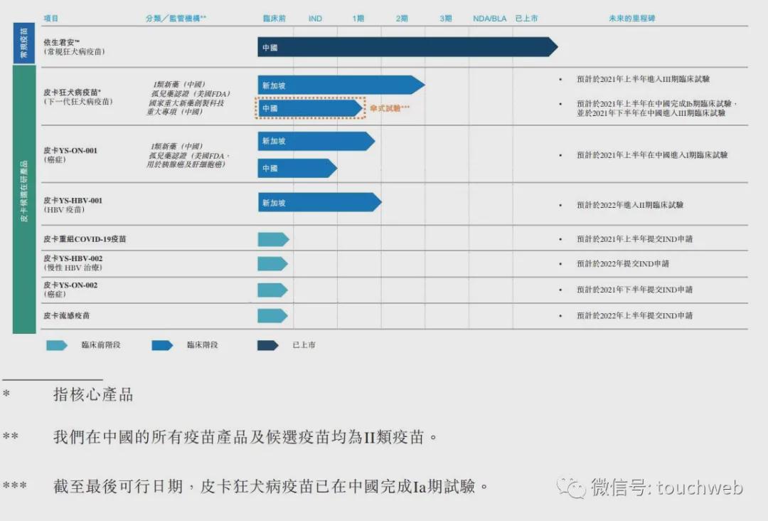 依生生物冲刺港交所：半年亏2亿 高瓴与奥博资本是股东