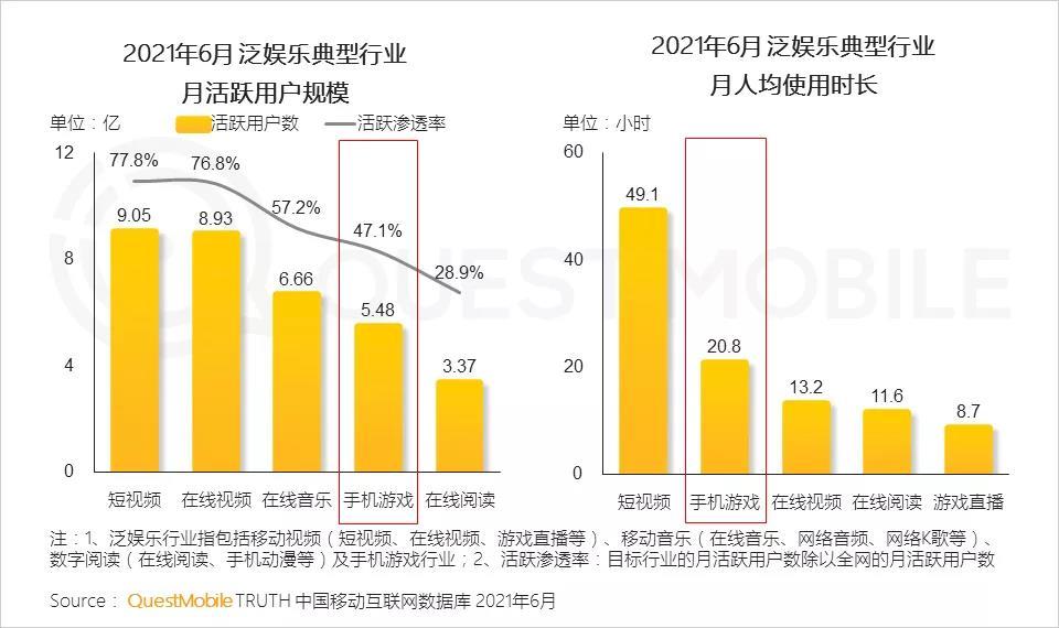 中国十大禁玩游戏七大图片