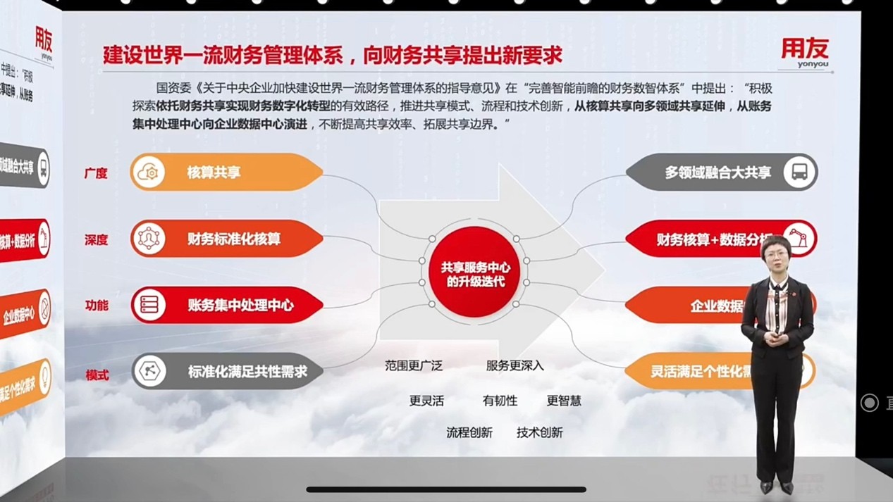 近年來,大型企業普遍將財務共享服務作為企業財務管理轉型的切入點,並